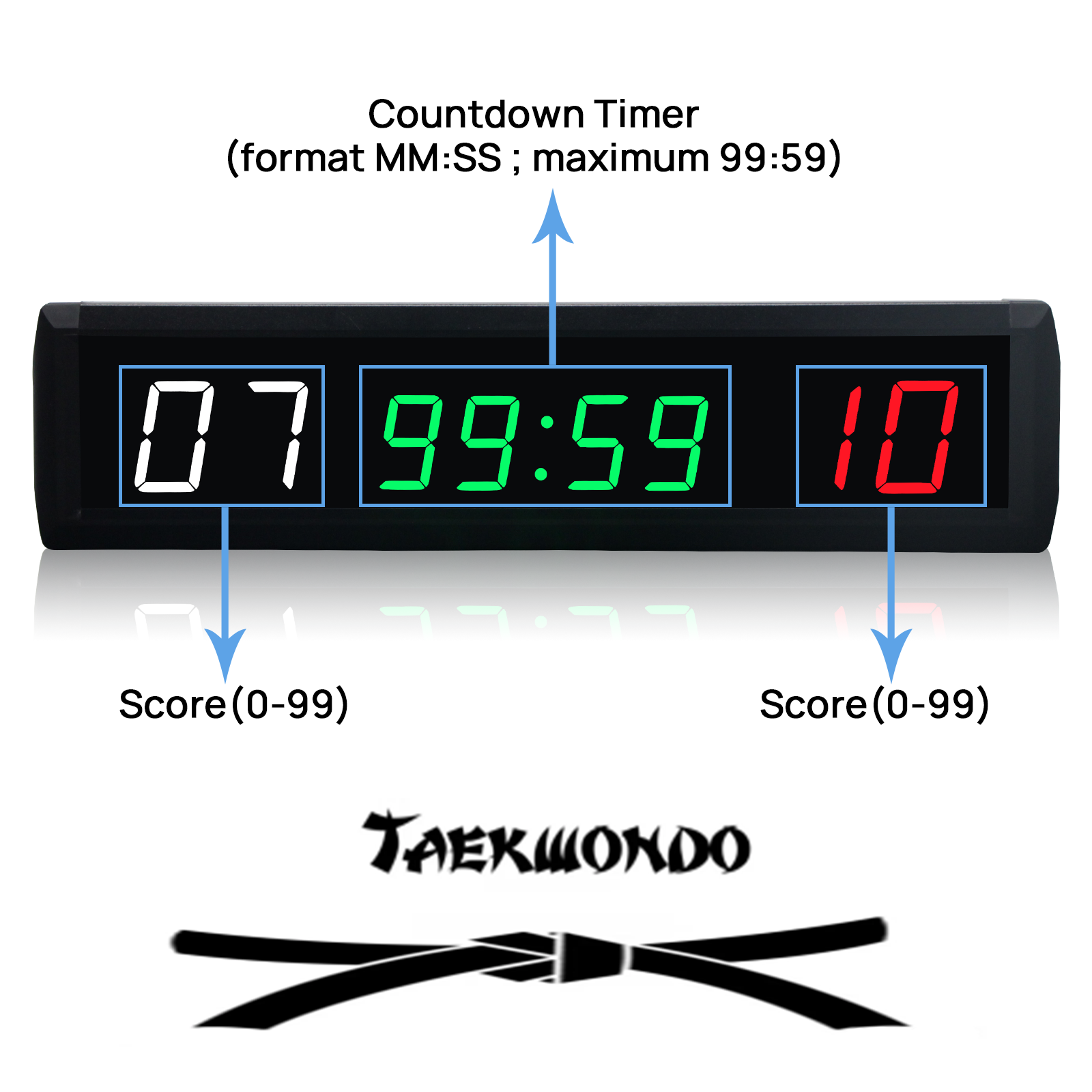 Ganxin 1.8 pulgadas Control re - Scoreboard Digital reseña y precio